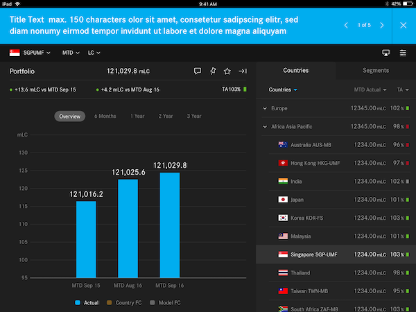Daimler Project — Financial portfolio dashboard